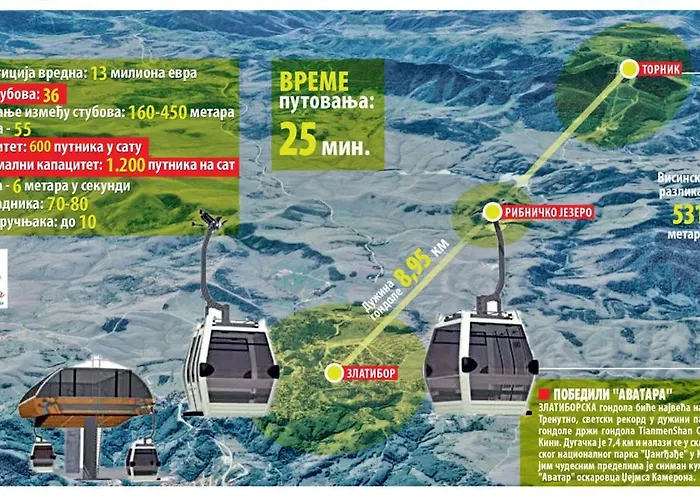 بيت خشبي Tornik